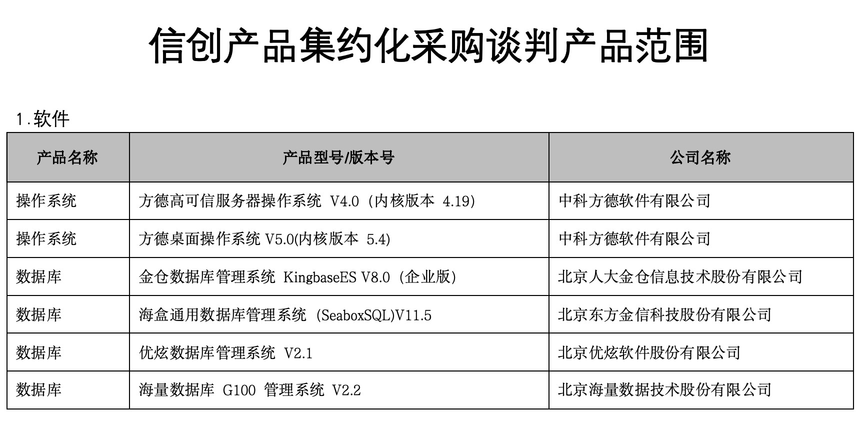 附件1：谈判范围1.jpg