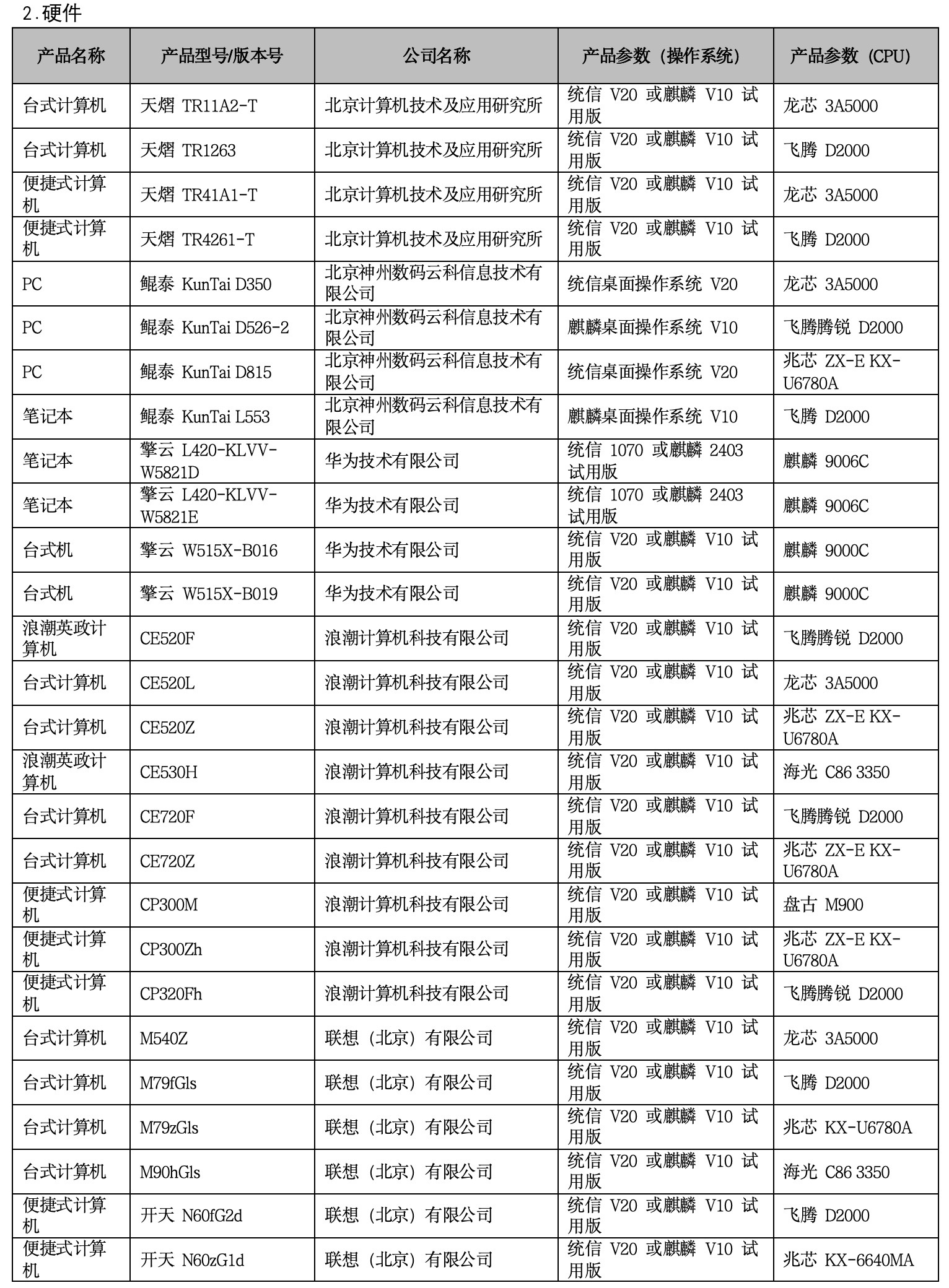 附件1：谈判范围2.jpg